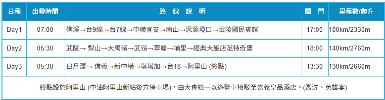 中央山脈