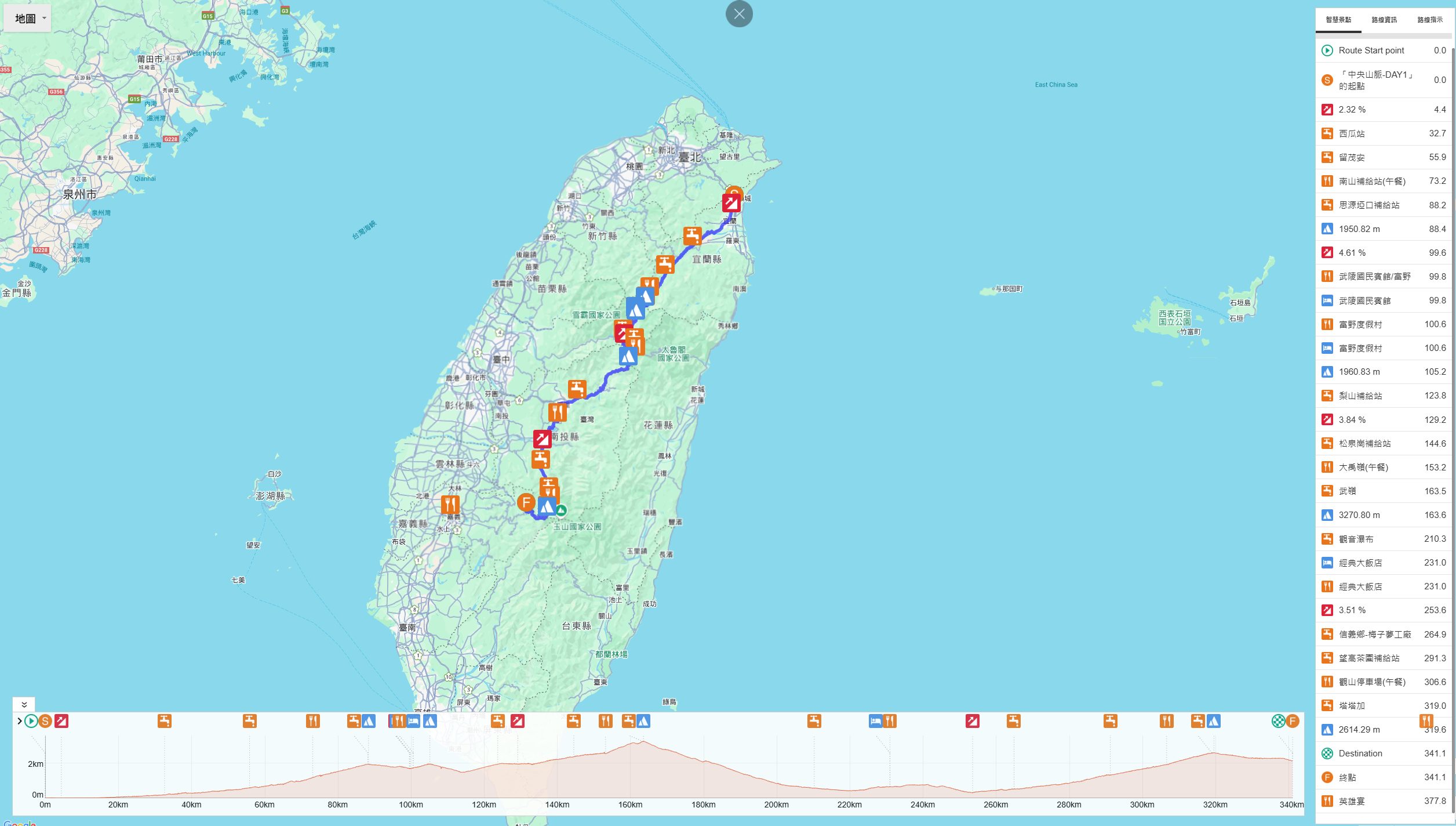 中央山脈