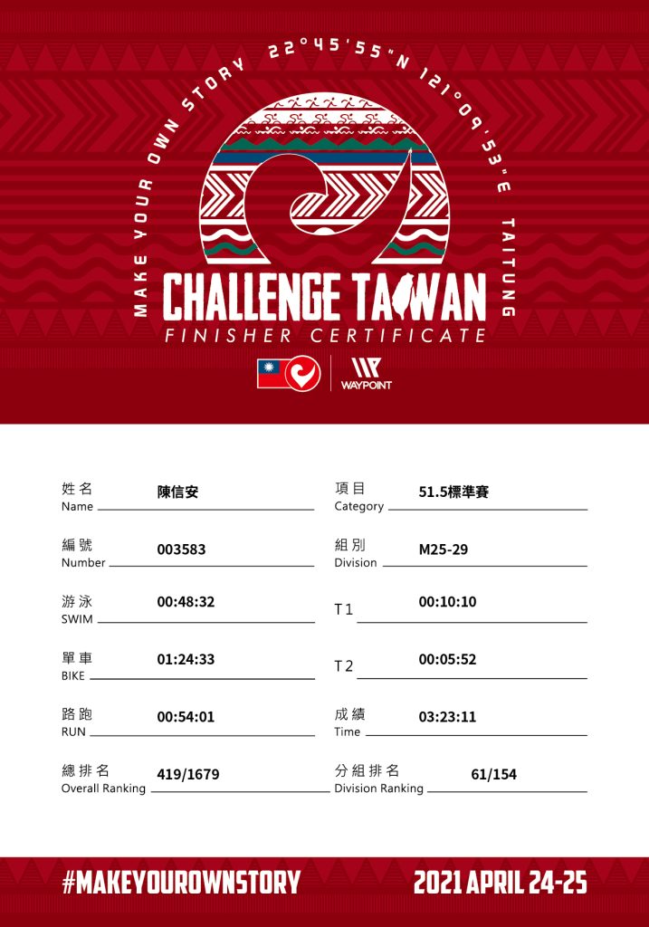 你也跟我一樣游泳快不起來嗎?或許也是這幾點忽略囉!|《自由式的科學化訓練》閱讀心得 3 cb2c7228 ea8f 4fc0 91a4 fd528f00b1a6