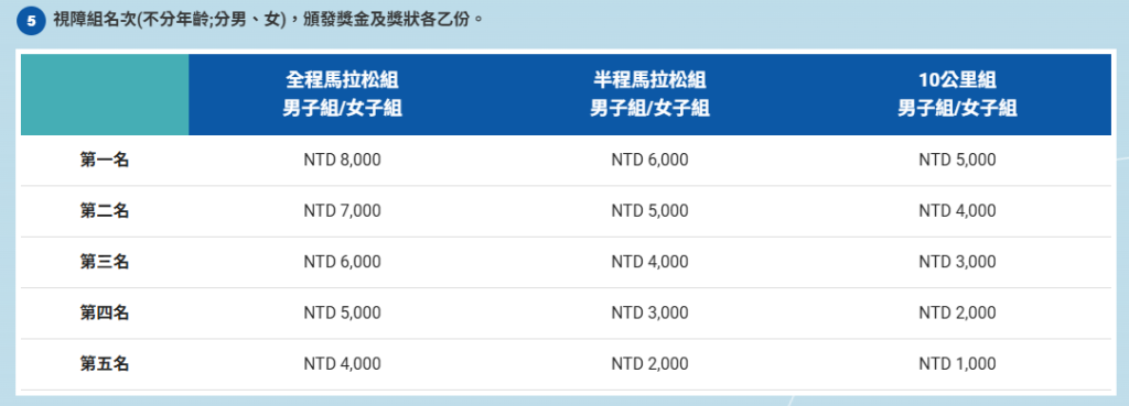 陪跑這次改北上挑戰,北部天氣也太舒服吧!|2025 長榮馬拉松 3 Screenshot 2025 11 06 123638